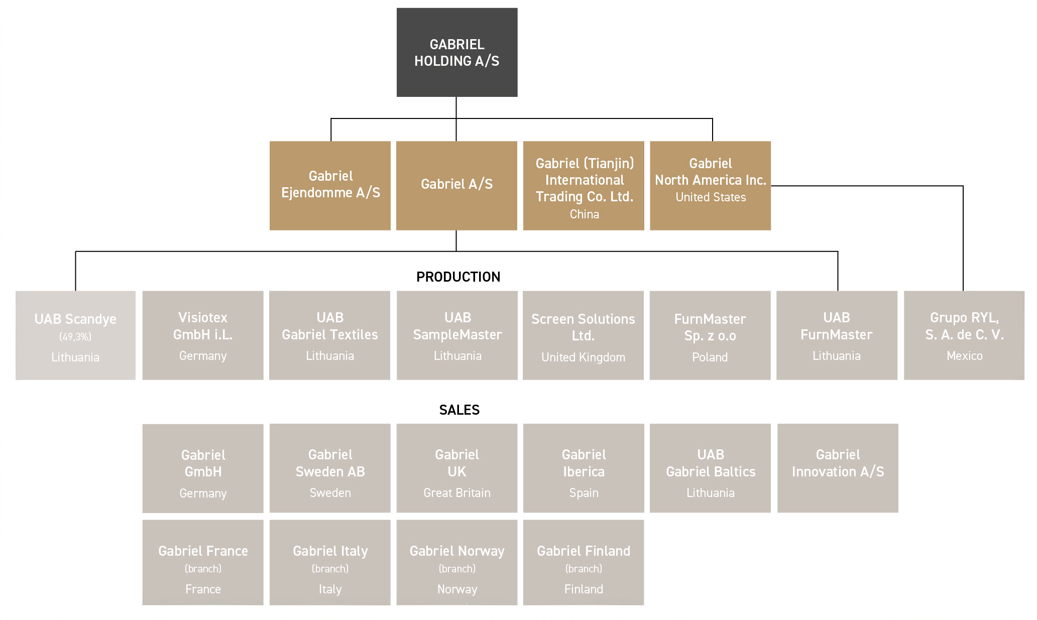 Gabriel Group 2023